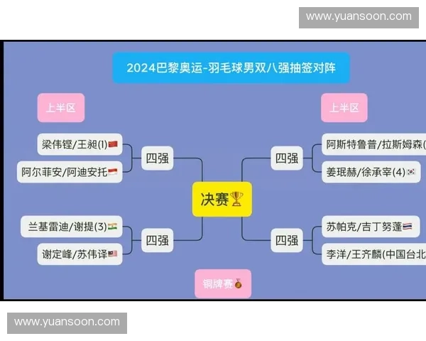 2024年巴黎奥运会羽毛球赛程安排及赛事精彩看点分析