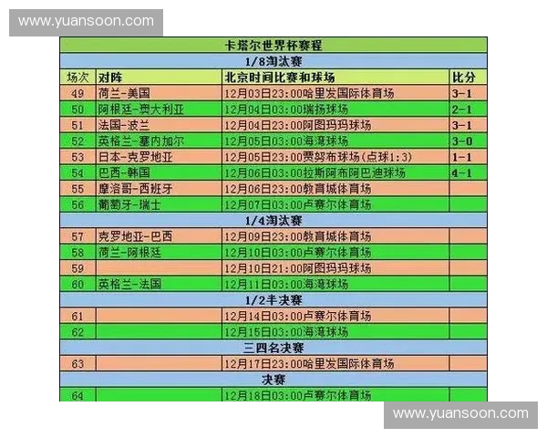 亚洲世界杯预选赛最新赛程安排及关键比赛时间全面解析 亚洲世界杯预选赛最新赛程安排及关键比赛时间全面解析